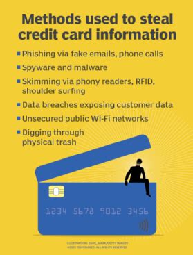 Jul 29, 2023 ... However, shimming devices (skimming devices designed to copy data from cards' chips) still might steal your card's info. Use a Credit Card ...
